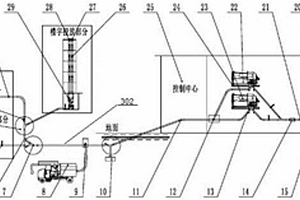 固废物及生活垃圾管道输送智能收集系统