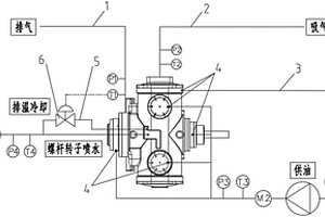 固废处理设备的水蒸汽压缩机冷却系统