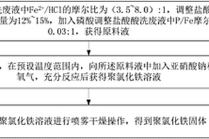 聚氯化铁固体的制备方法及聚氯化铁固体