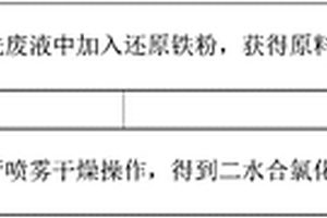 二水合氯化亚铁固体的制备方法及二水合氯化亚铁固体