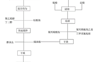 含有固废煤渣的轻质保温墙板及制备工艺