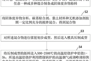 固体蓄热材料的制备方法及固体蓄热材料