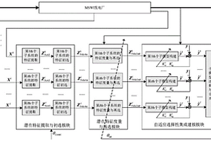 城市固废焚烧过程二噁英排放浓度软测量方法