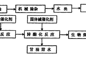 固体酸碱两步法制备生物柴油的方法