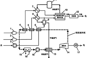 基于固体氧化物燃料电池余热回收的有机郎肯循环发电系统