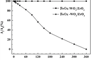 类芬顿固体催化剂及其制备方法和应用