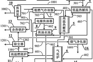 固体燃料分级热解气化系统及其方法