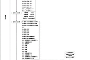 固体废物环境风险事件应急处置技术决策方法