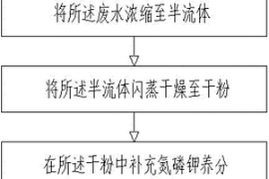 全水溶性固体生物有机肥的生成方法