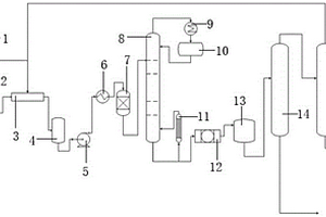 固体催化剂耦合反应精馏生产碳酸甲乙酯的装置和方法