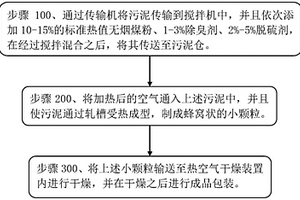 利用污泥生产固体燃料的生产方法