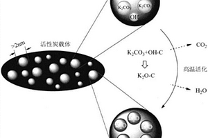 炭基固体碱催化剂及其制备方法