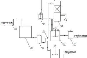 使用密封耐酸反应池的固体聚氯化铝生产系统