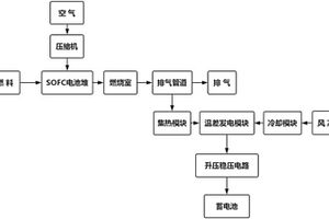 固体氧化物燃料电池汽车能量回收系统