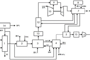 采用固体氧化物脱碳的IGCC系统