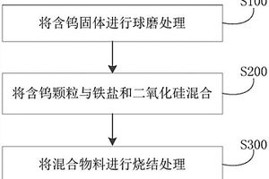 含钨固体除氟的方法