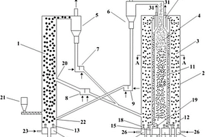 固体燃料流化床热解气化燃烧分级转化装置及方法
