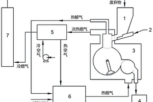 双室有机固体废弃物热解装置与热解方法