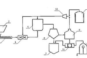 用于提取和回收固体油料作物中油脂的超临界工艺