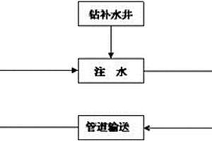 深厚固体盐湖石盐矿层的开采方法