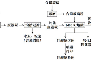 镉精炼废碱渣与含铅废玻璃协同回收方法