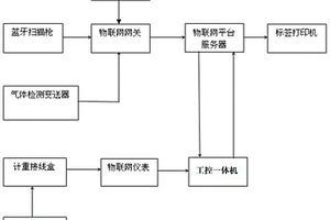 固体废物溯源管理智能终端