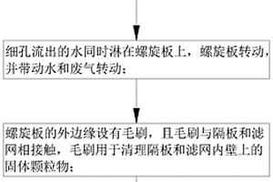 新型废铝熔炼炉废气处理方法