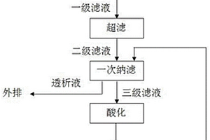 CO<Sub>2</Sub>+O<Sub>2</Sub>地浸采铀蒸发池废水中铀的回收方法