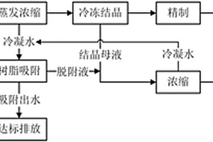 沉钒废水的处理方法及沉钒废渣的处理方法