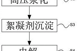 废旧铅酸电池废污酸中提取铅酸的处理方法