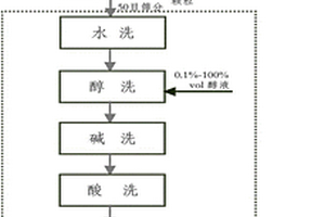 由废旧锰干电池回收高纯二氧化锰的方法及用途