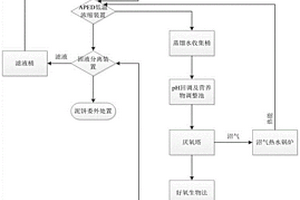 废机油/润滑油再生蒸馏废水的处理方法