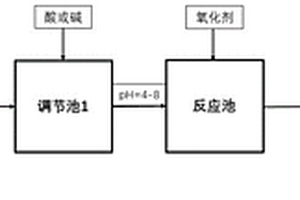 同时净化电镀废水和印染废水的方法