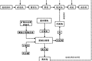 处理以废纸为原料造纸废水的方法