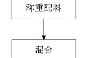 固废凝固剂及其生产方法