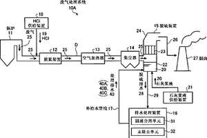 废气处理系统及废气处理方法