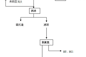 酸性重金属废水处理及处理后废水回用方法