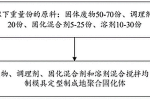 废弃物固化体及生态恢复功能构件的制备方法