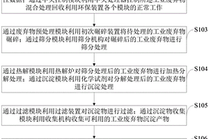 工业废弃物混合处理回收利用环保装置及其控制方法