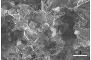 低温催化热解处理有机废盐的方法及应用