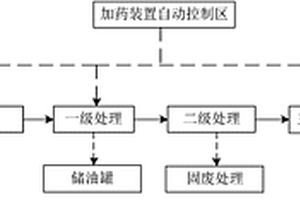 应用于油气田油基钻井废弃物中石油类回收利用的方法