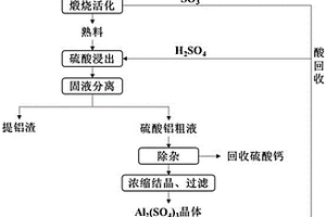 同时从粉煤灰和赤泥两种含铝废渣中提取氧化铝的方法