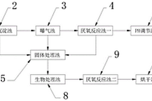 畜禽养殖废水微生物菌体处理系统