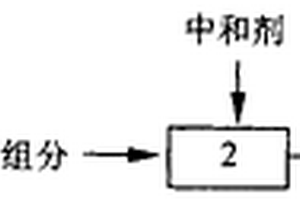 含氯烃废液的处理方法