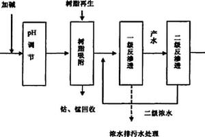 精对苯二甲酸精制废水的处理方法