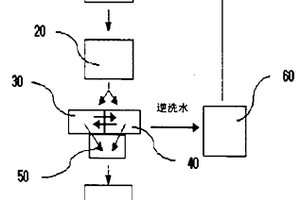 利用浮水滤材的污、废水高度处理方法