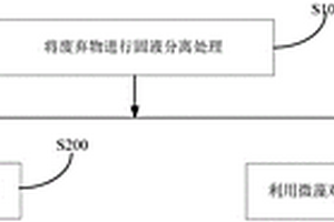 处理废弃物的方法和系统