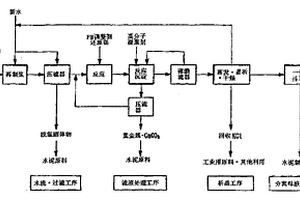 含氯废弃物的处理方法及处理装置