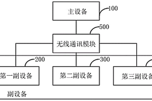 汽修行业废弃物的收集装置和系统