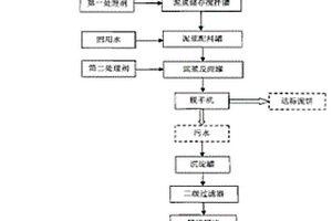 废弃泥浆处理方法